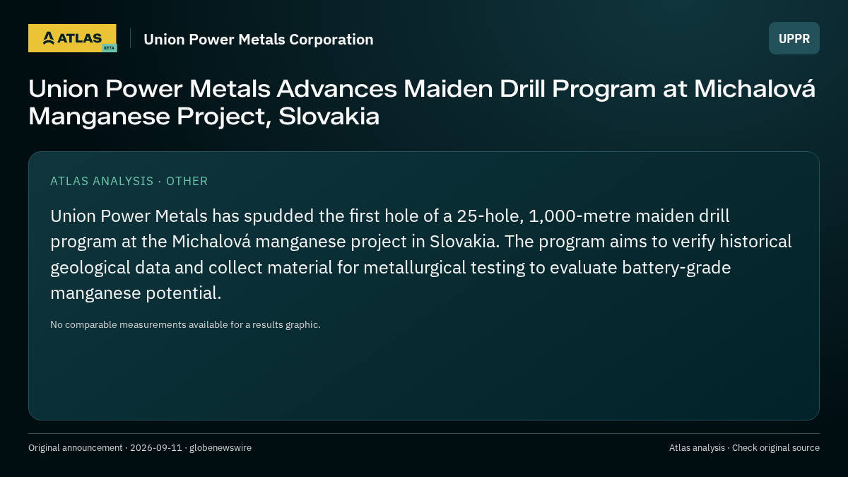 Atlas analysis — Union Power Metals Corporation: Union Power Metals Advances Maiden Drill Program at Michalová Manganese Project, Slovakia