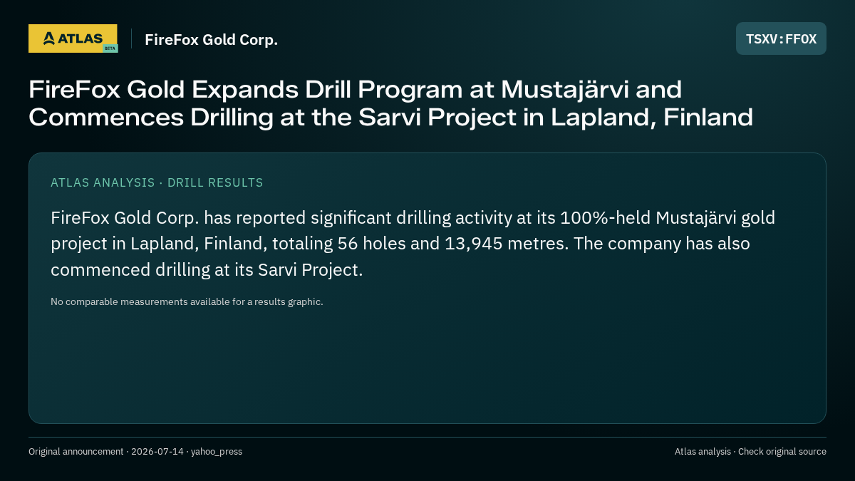 Atlas analysis — FireFox Gold Corp.: FireFox Gold Expands Drill Program at Mustajärvi and Commences Drilling at the Sarvi Project in Lapland, Finland