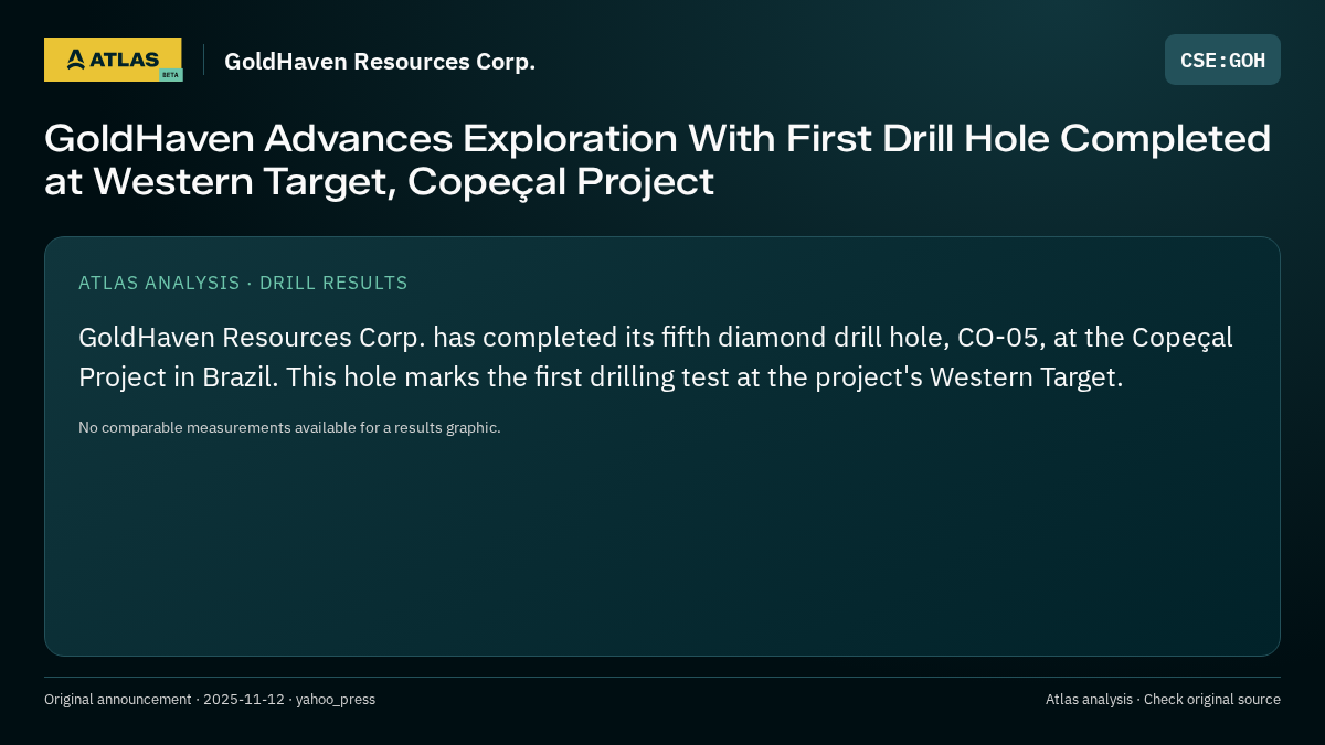 Atlas analysis — GoldHaven Resources Corp.: GoldHaven Advances Exploration With First Drill Hole Completed at Western Target, Copeçal Project