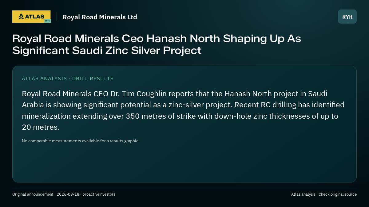 Atlas analysis — Royal Road Minerals Ltd: Royal Road Minerals Ceo Hanash North Shaping Up As Significant Saudi Zinc Silver Project
