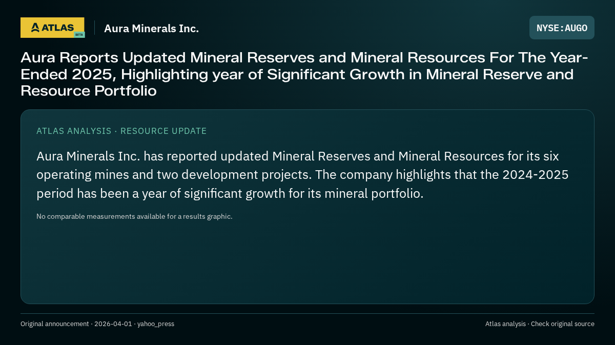 Atlas analysis — Aura Minerals Inc.: Aura Reports Updated Mineral Reserves and Mineral Resources For The Year-Ended 2025, Highlighting year of Significant Growth in Mineral Reserve and Resource Portfolio