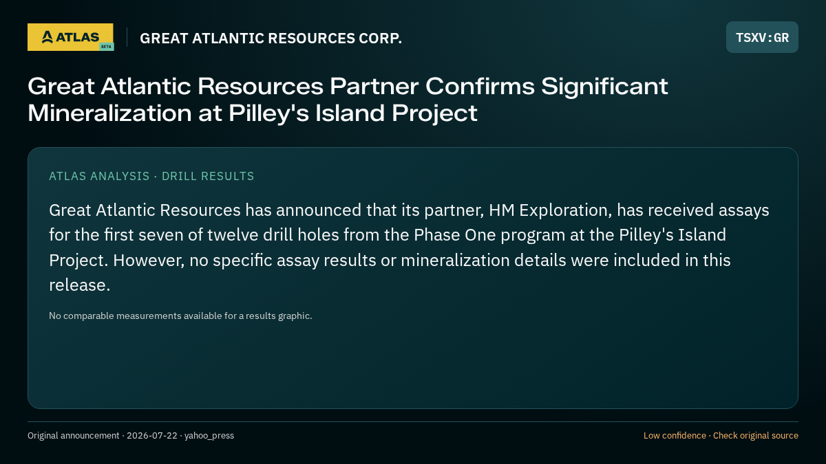 Atlas analysis — GREAT ATLANTIC RESOURCES CORP.: Great Atlantic Resources Partner Confirms Significant Mineralization at Pilley's Island Project