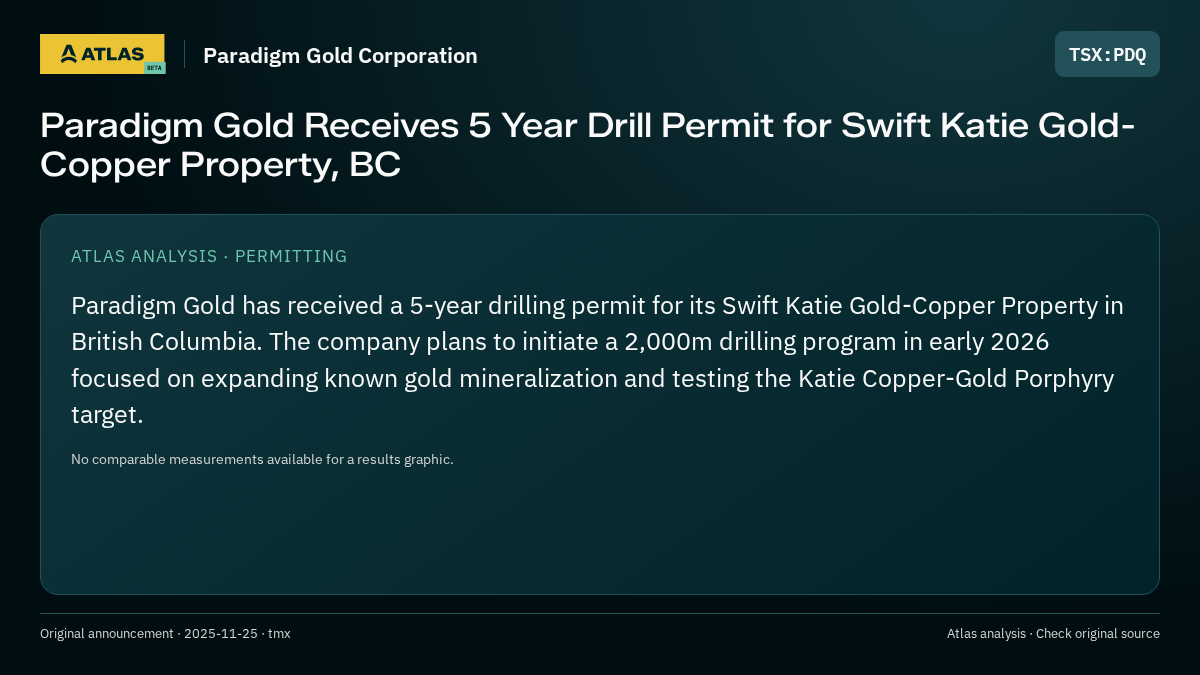 Atlas analysis — Paradigm Gold Corporation: Paradigm Gold Receives 5 Year Drill Permit for Swift Katie Gold-Copper Property, BC