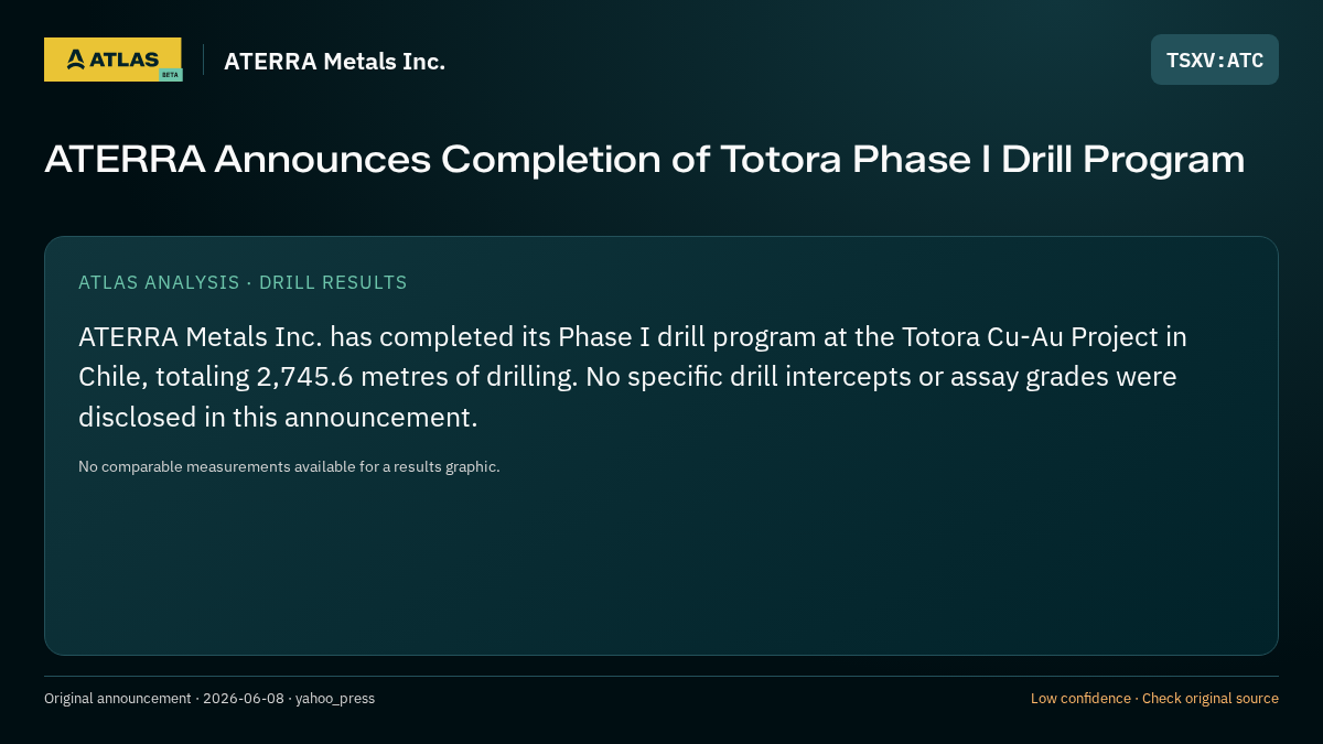 Atlas analysis — ATERRA Metals Inc.: ATERRA Announces Completion of Totora Phase I Drill Program