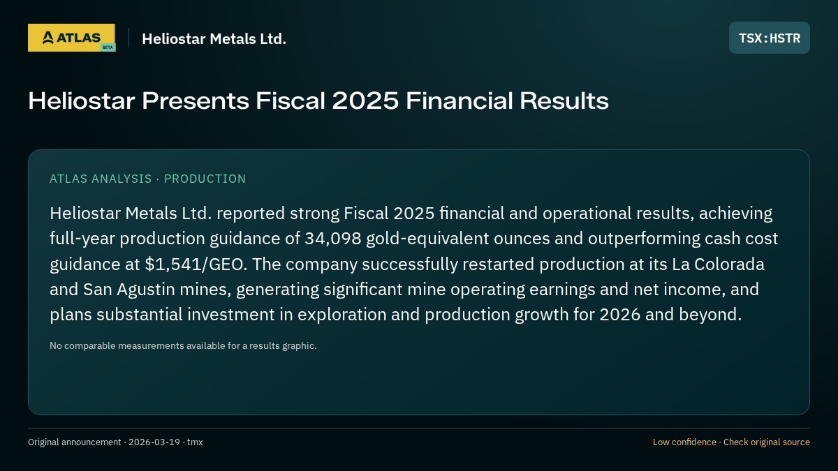 Atlas analysis — Heliostar Metals Ltd.: Heliostar Presents Fiscal 2025 Financial Results