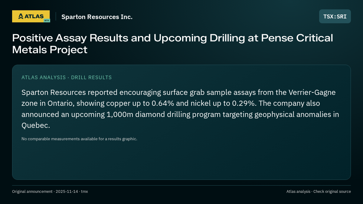 Atlas analysis — Sparton Resources Inc.: Positive Assay Results and Upcoming Drilling at Pense Critical Metals Project