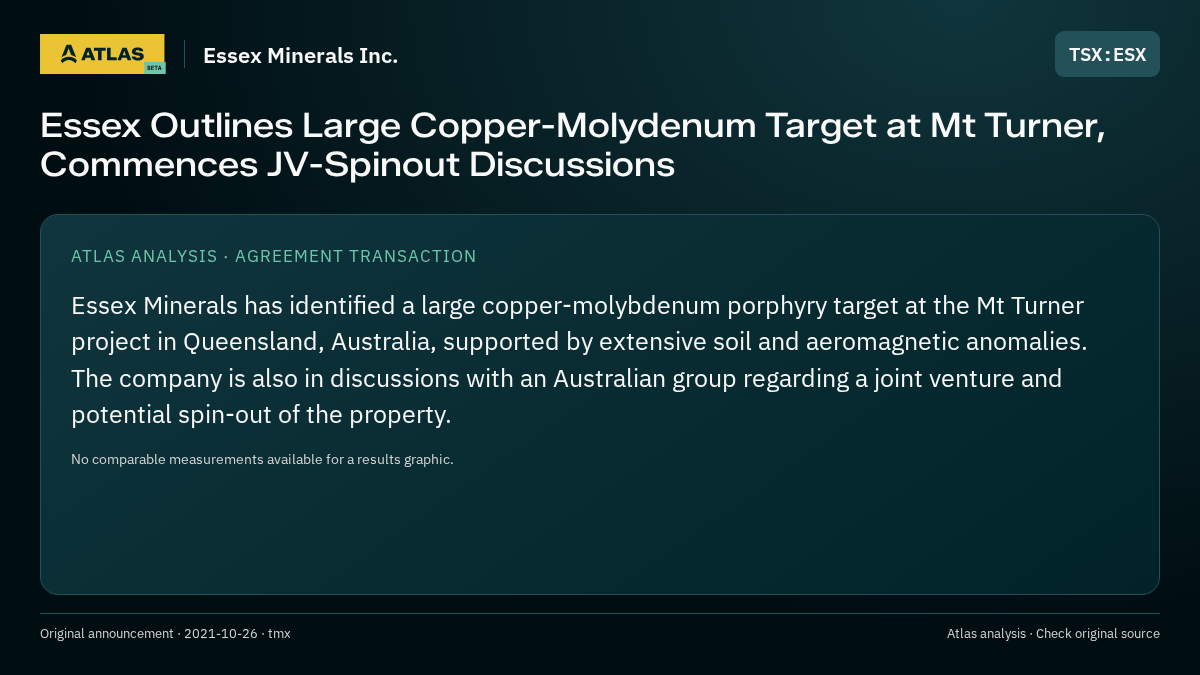 Atlas analysis — Essex Minerals Inc.: Essex Outlines Large Copper-Molydenum Target at Mt Turner, Commences JV-Spinout Discussions