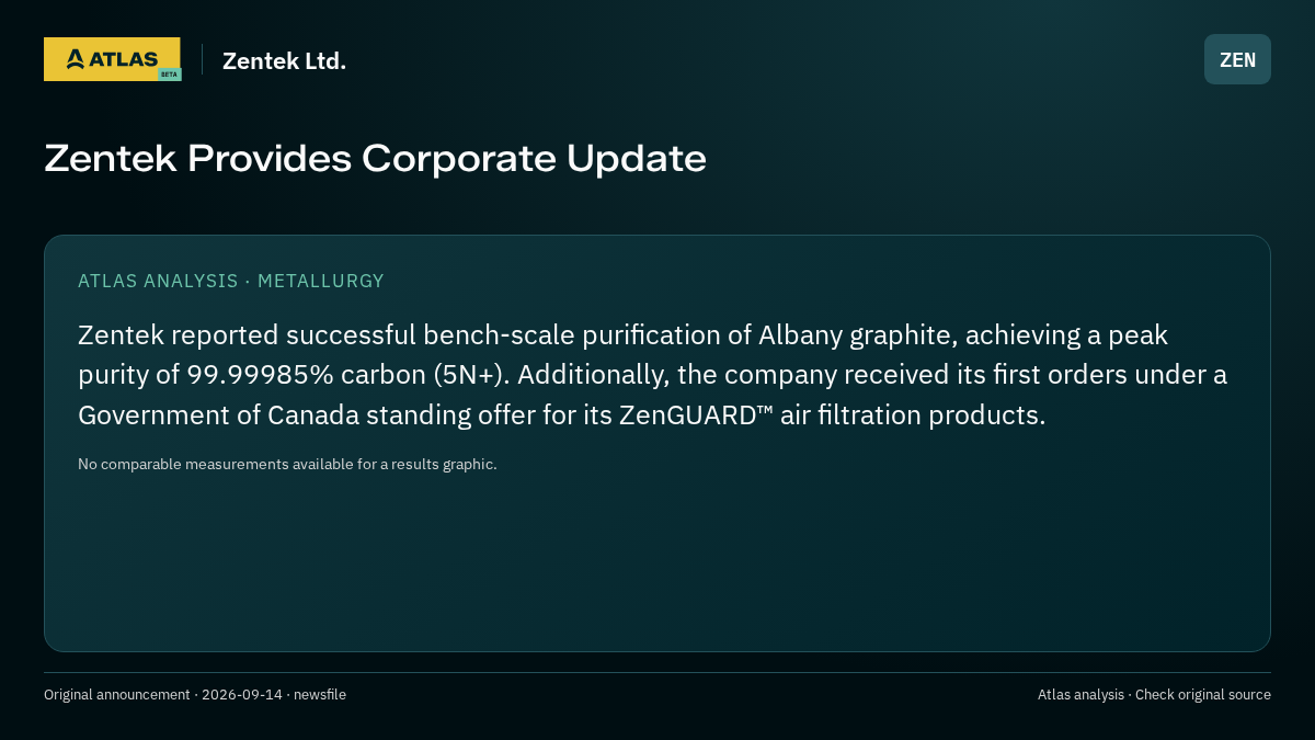 Atlas analysis — Zentek Ltd.: Zentek Provides Corporate Update