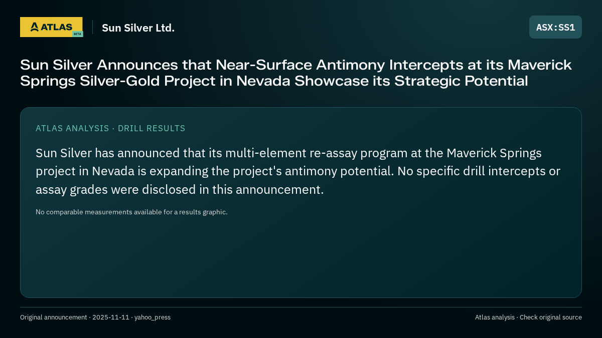 Atlas analysis — Sun Silver Ltd.: Sun Silver Announces that Near-Surface Antimony Intercepts at its Maverick Springs Silver-Gold Project in Nevada Showcase its Strategic Potential