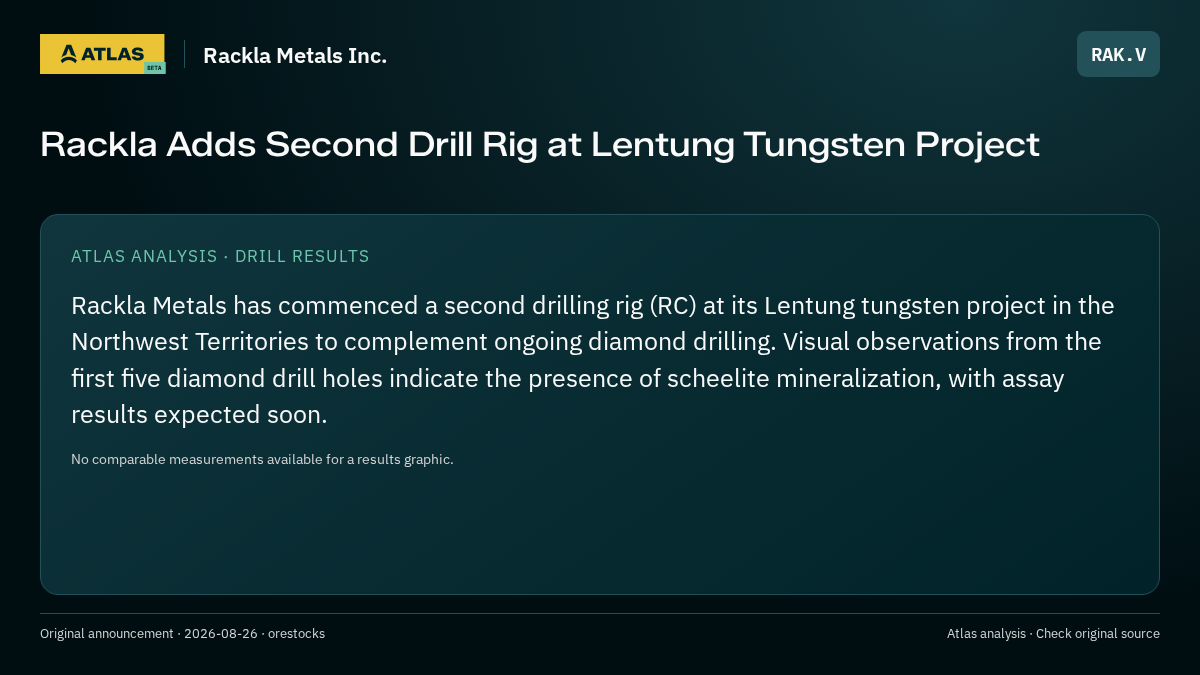 Atlas analysis — Rackla Metals Inc.: Rackla Adds Second Drill Rig at Lentung Tungsten Project