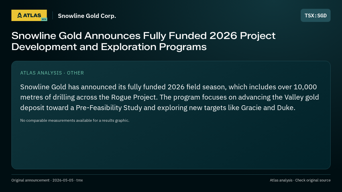 Atlas analysis — Snowline Gold Corp.: Snowline Gold Announces Fully Funded 2026 Project Development and Exploration Programs