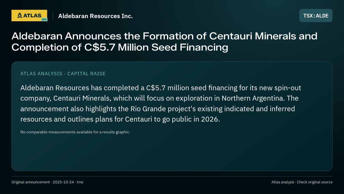 Atlas analysis — Aldebaran Resources Inc.: Aldebaran Announces the Formation of Centauri Minerals and Completion of C$5.7 Million Seed Financing