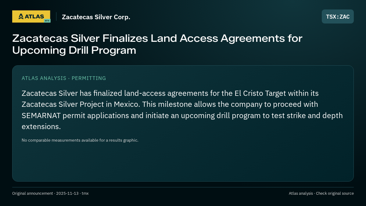 Atlas analysis — Zacatecas Silver Corp.: Zacatecas Silver Finalizes Land Access Agreements for Upcoming Drill Program