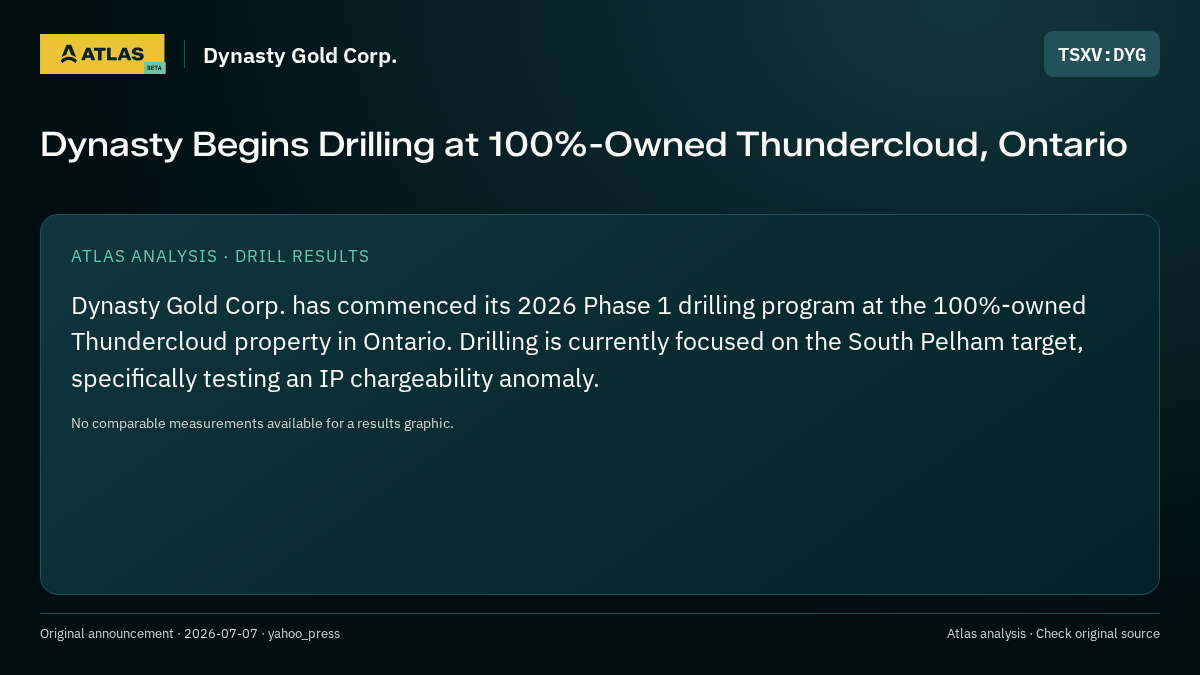 Atlas analysis — Dynasty Gold Corp.: Dynasty Begins Drilling at 100%-Owned Thundercloud, Ontario