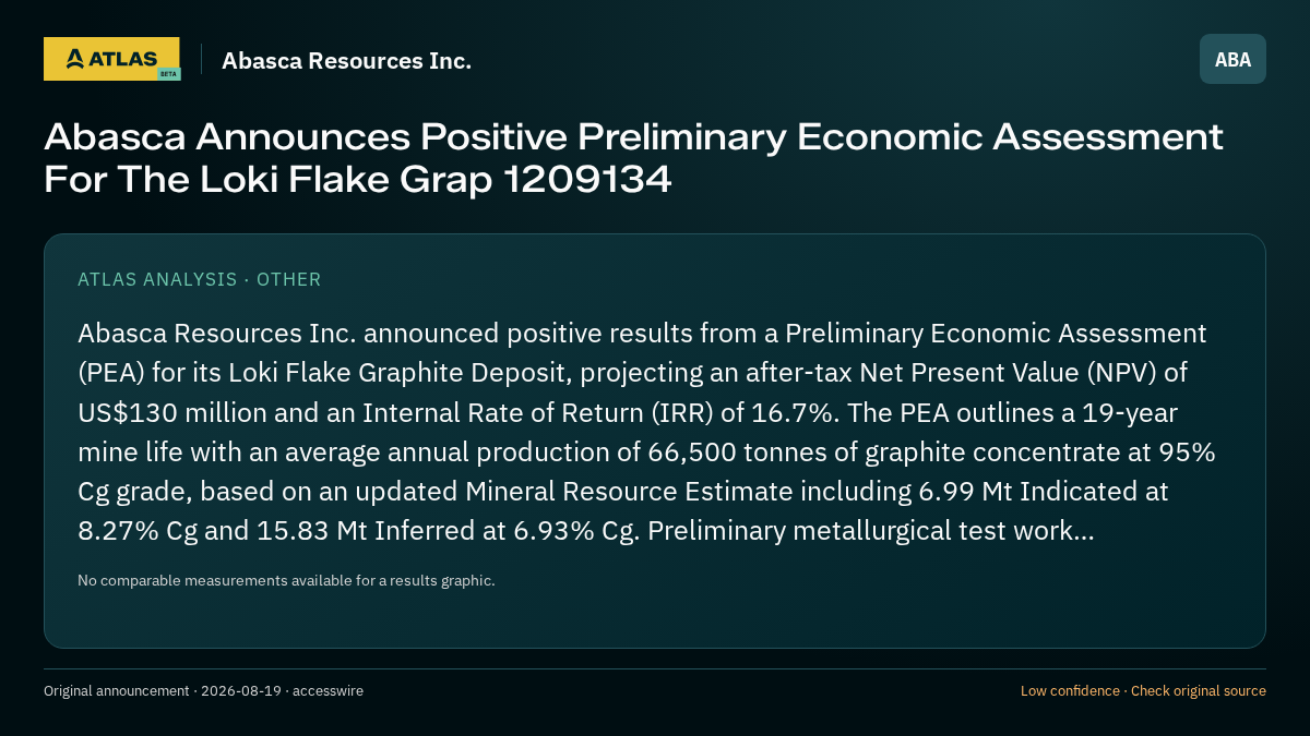 Atlas analysis — Abasca Resources Inc.: Abasca Announces Positive Preliminary Economic Assessment For The Loki Flake Grap 1209134