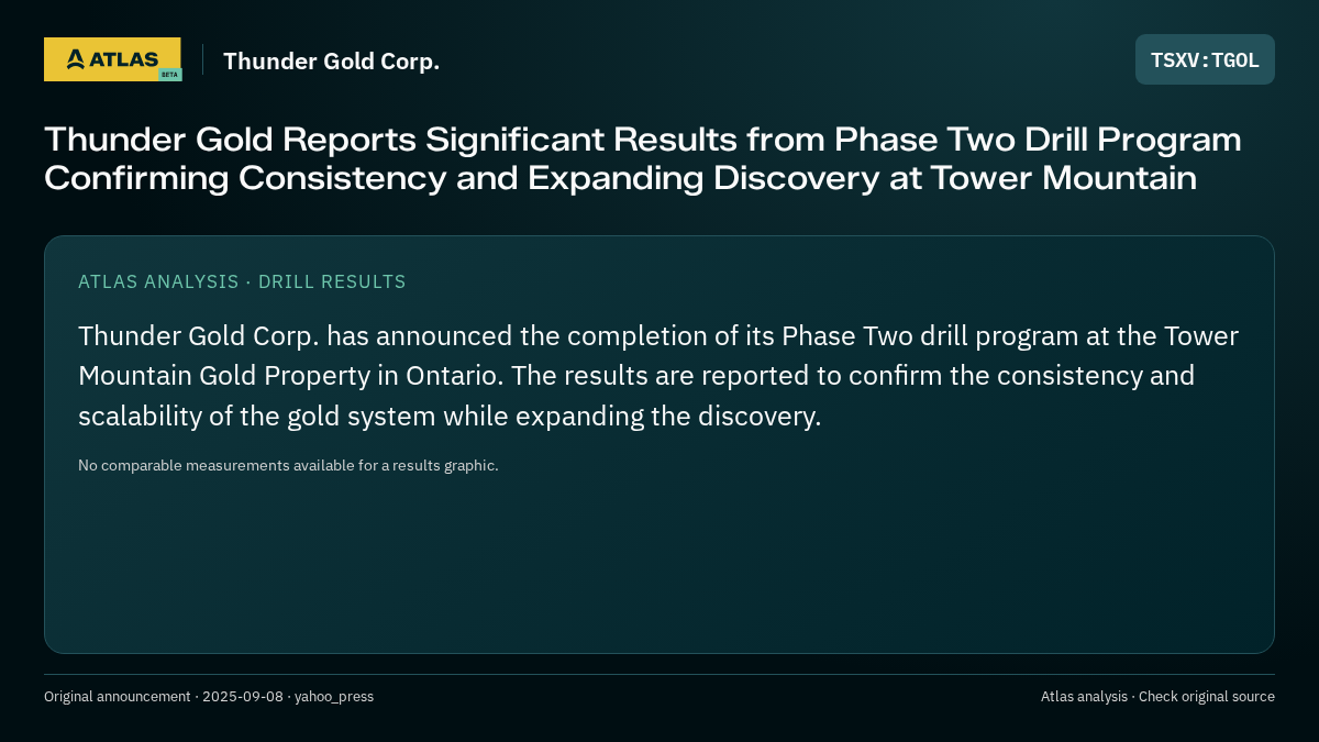 Atlas analysis — Thunder Gold Corp.: Thunder Gold Reports Significant Results from Phase Two Drill Program Confirming Consistency and Expanding Discovery at Tower Mountain