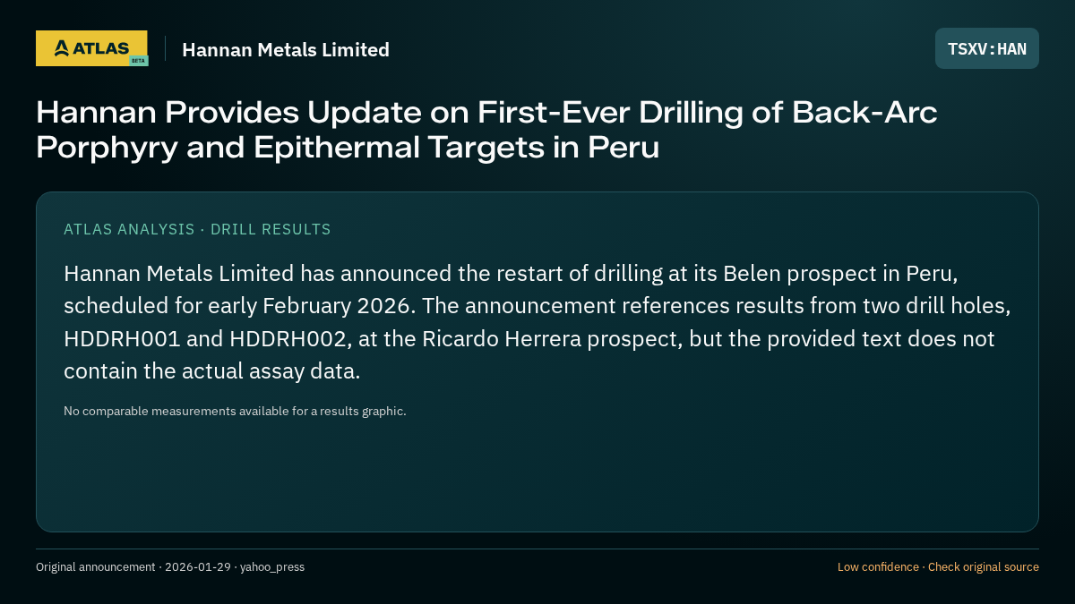 Atlas analysis — Hannan Metals Limited: Hannan Provides Update on First-Ever Drilling of Back-Arc Porphyry and Epithermal Targets in Peru