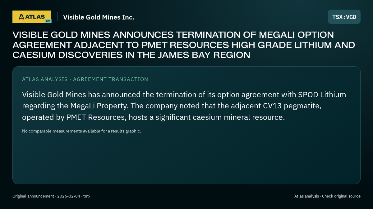 Atlas analysis — Visible Gold Mines Inc.: VISIBLE GOLD MINES ANNOUNCES TERMINATION OF MEGALI OPTION AGREEMENT ADJACENT TO PMET RESOURCES HIGH GRADE LITHIUM AND CAESIUM DISCOVERIES IN THE JAMES BAY REGION