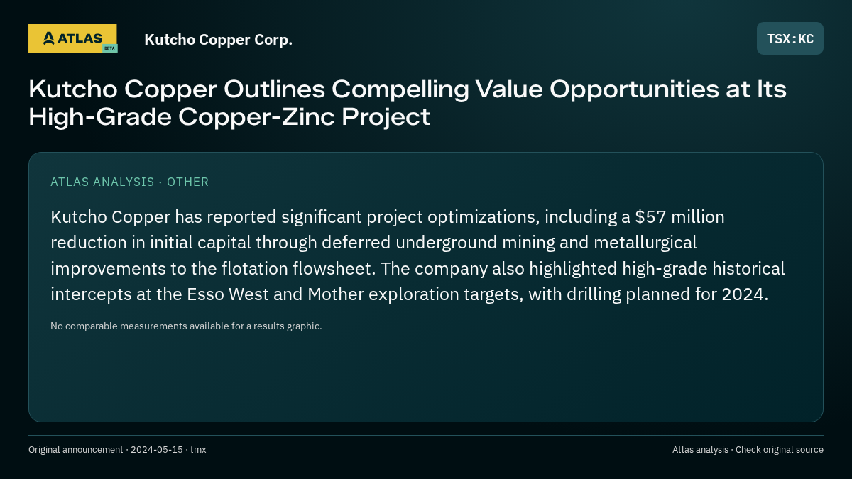 Atlas analysis — Kutcho Copper Corp.: Kutcho Copper Outlines Compelling Value Opportunities at Its High-Grade Copper-Zinc Project