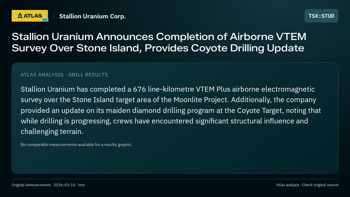 Atlas analysis — Stallion Uranium Corp.: Stallion Uranium Announces Completion of Airborne VTEM Survey Over Stone Island, Provides Coyote Drilling Update