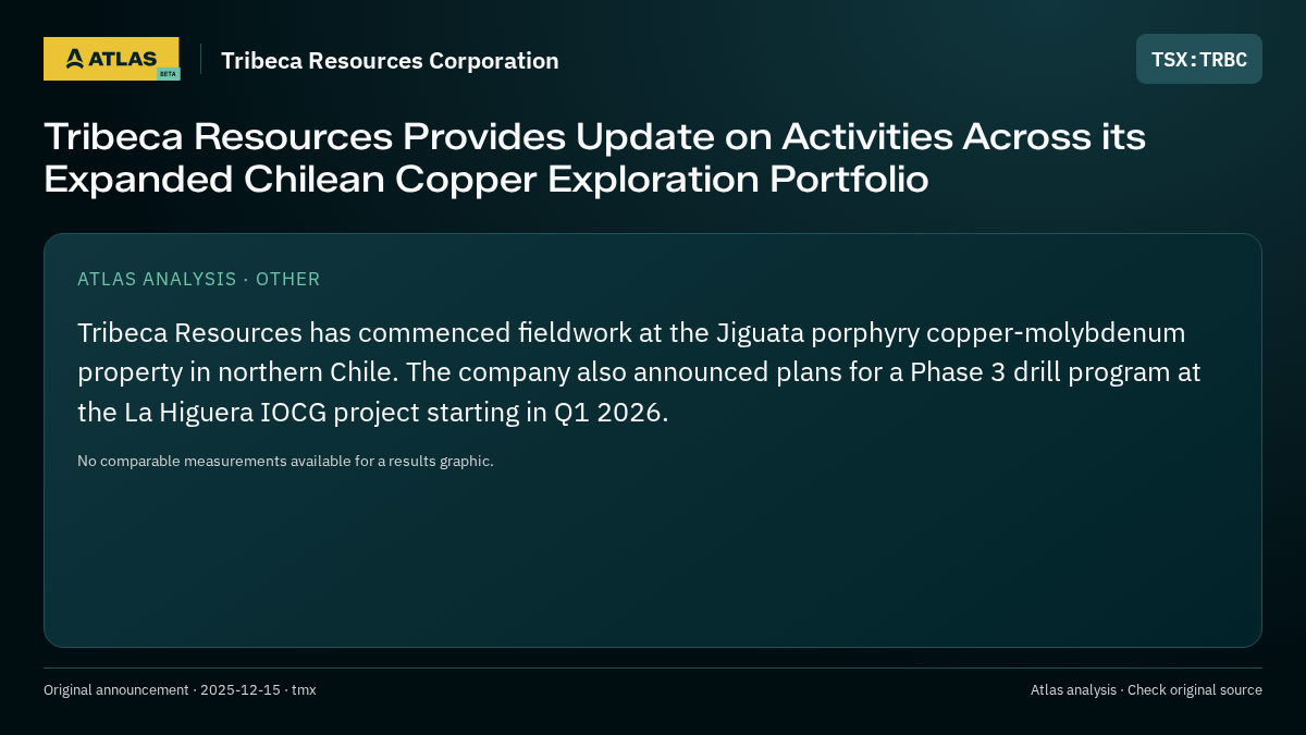 Atlas analysis — Tribeca Resources Corporation: Tribeca Resources Provides Update on Activities Across its Expanded Chilean Copper Exploration Portfolio