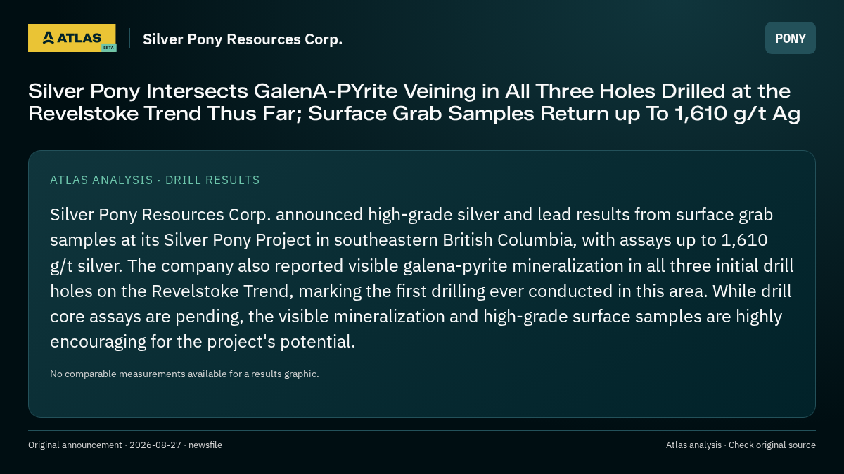 Atlas analysis — Silver Pony Resources Corp.: Silver Pony Intersects GalenA-PYrite Veining in All Three Holes Drilled at the Revelstoke Trend Thus Far; Surface Grab Samples Return up To 1,610 g/t Ag
