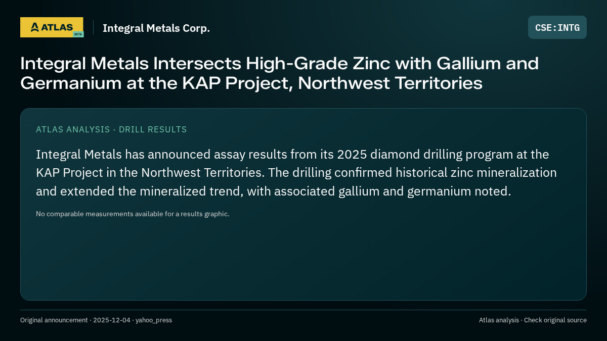 Atlas analysis — Integral Metals Corp.: Integral Metals Intersects High-Grade Zinc with Gallium and Germanium at the KAP Project, Northwest Territories