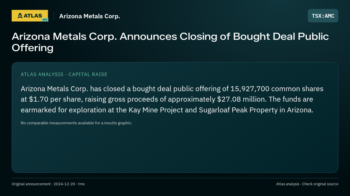 Atlas analysis — Arizona Metals Corp.: Arizona Metals Corp. Announces Closing of Bought Deal Public Offering