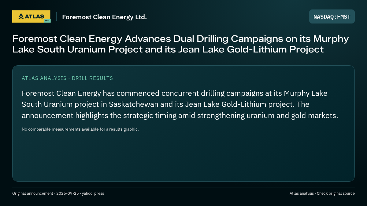 Atlas analysis — Foremost Clean Energy Ltd.: Foremost Clean Energy Advances Dual Drilling Campaigns on its Murphy Lake South Uranium Project and its Jean Lake Gold-Lithium Project