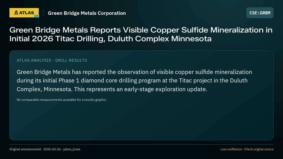 Atlas analysis — Green Bridge Metals Corporation: Green Bridge Metals Reports Visible Copper Sulfide Mineralization in Initial 2026 Titac Drilling, Duluth Complex Minnesota