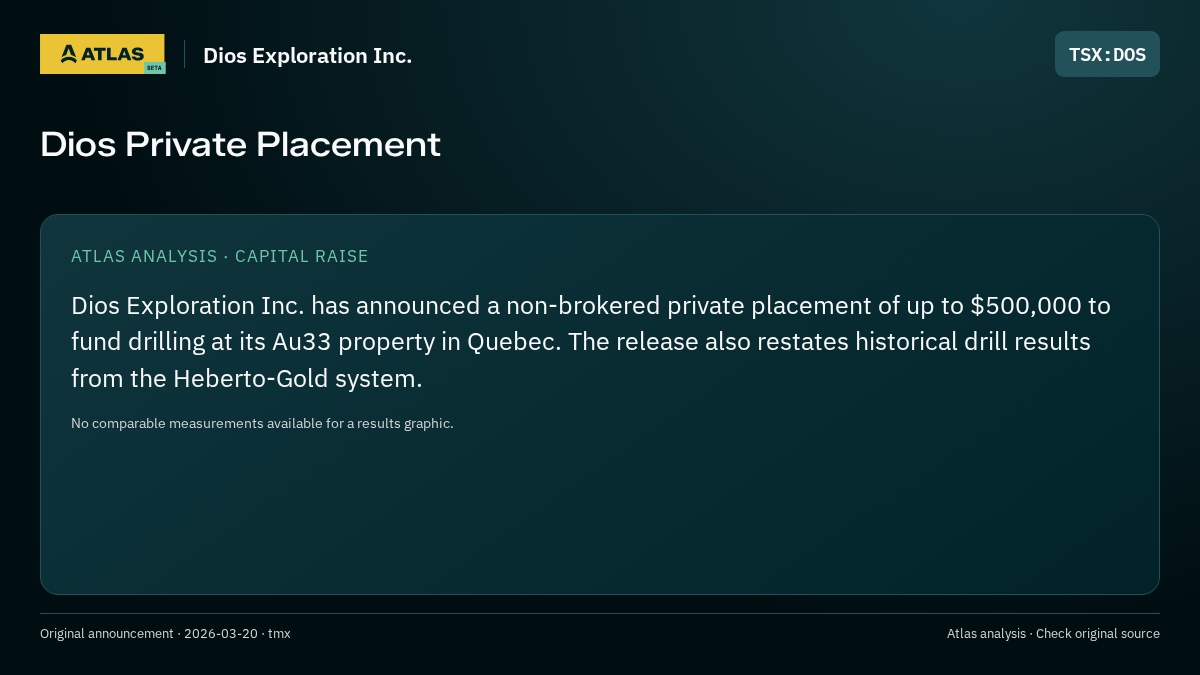 Atlas analysis — Dios Exploration Inc.: Dios Private Placement