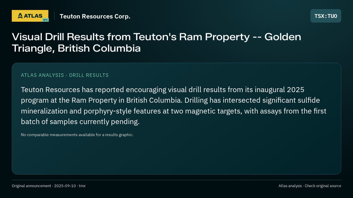 Atlas analysis — Teuton Resources Corp.: Visual Drill Results from Teuton's Ram Property -- Golden Triangle, British Columbia