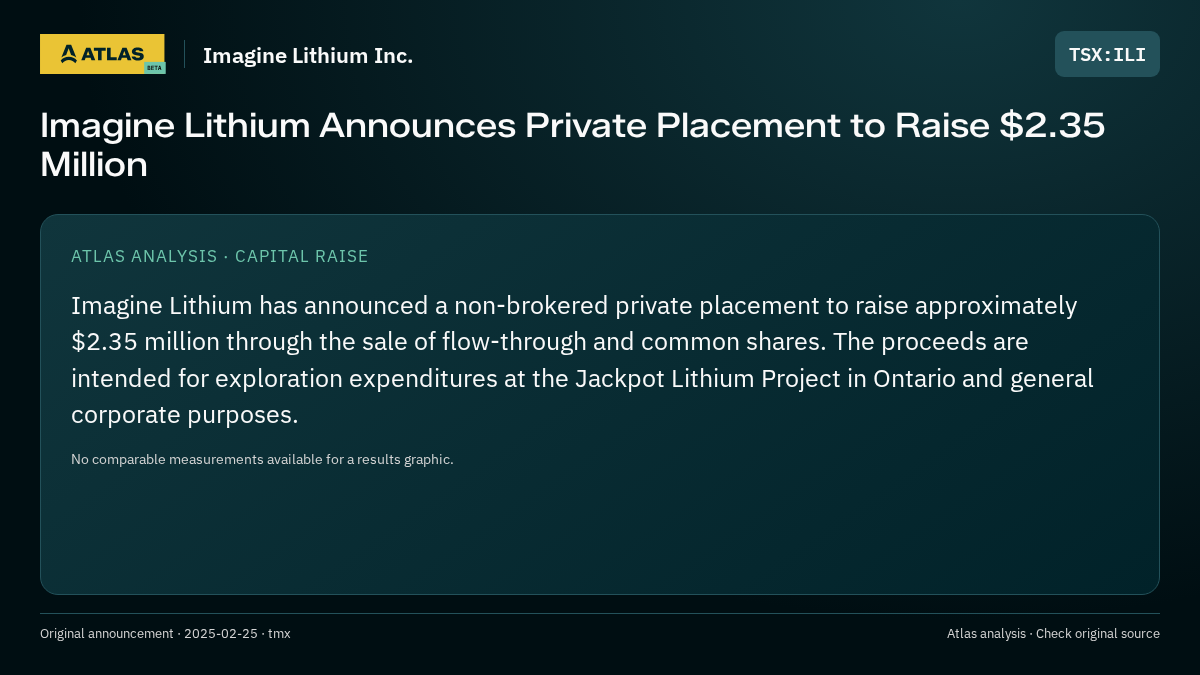 Atlas analysis — Imagine Lithium Inc.: Imagine Lithium Announces Private Placement to Raise $2.35 Million