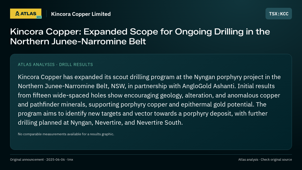 Atlas analysis — Kincora Copper Limited: Kincora Copper: Expanded Scope for Ongoing Drilling in the Northern Junee-Narromine Belt
