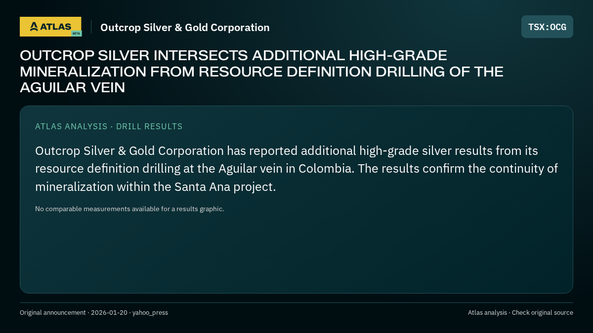 Atlas analysis — Outcrop Silver & Gold Corporation: OUTCROP SILVER INTERSECTS ADDITIONAL HIGH-GRADE MINERALIZATION FROM RESOURCE DEFINITION DRILLING OF THE AGUILAR VEIN