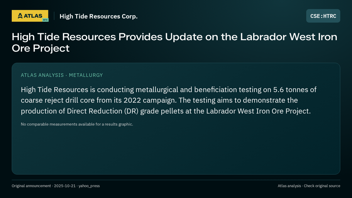 Atlas analysis — High Tide Resources Corp.: High Tide Resources Provides Update on the Labrador West Iron Ore Project