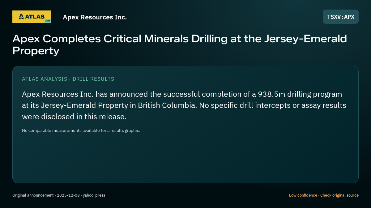 Atlas analysis — Apex Resources Inc.: Apex Completes Critical Minerals Drilling at the Jersey-Emerald Property