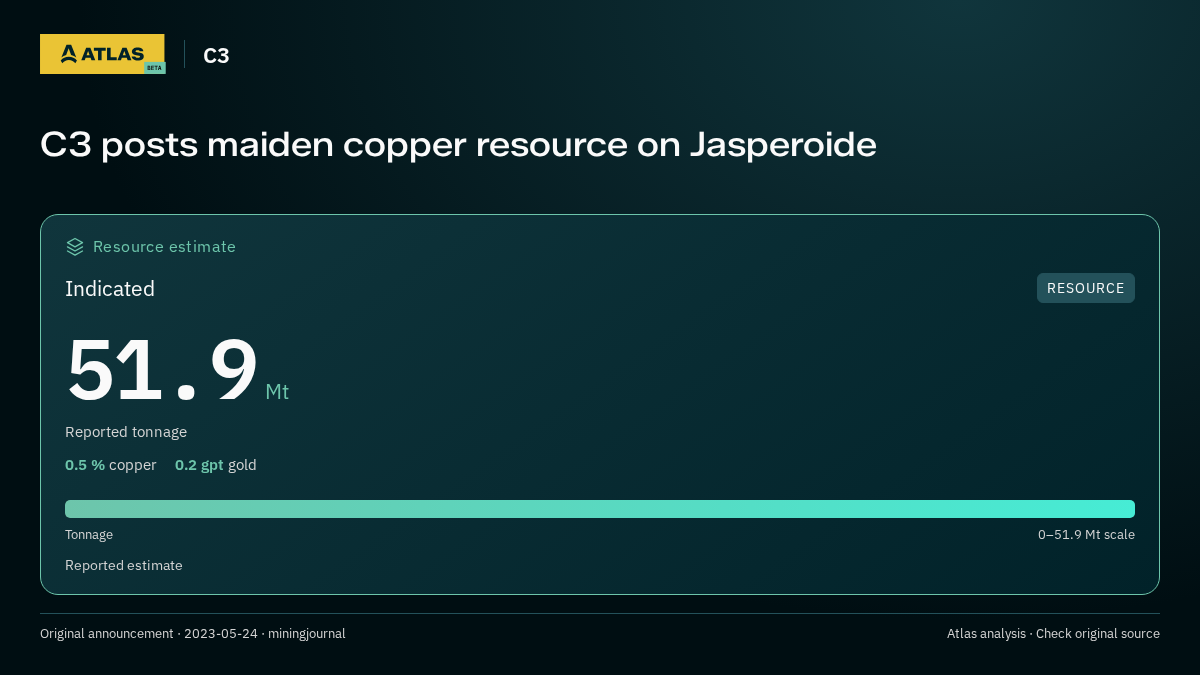 Atlas analysis — C3: C3 posts maiden copper resource on Jasperoide. indicated 51900000 tonnes