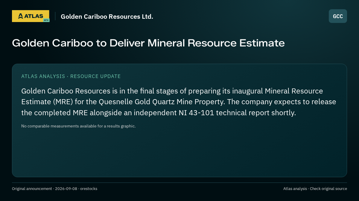 Atlas analysis — Golden Cariboo Resources Ltd.: Golden Cariboo to Deliver Mineral Resource Estimate