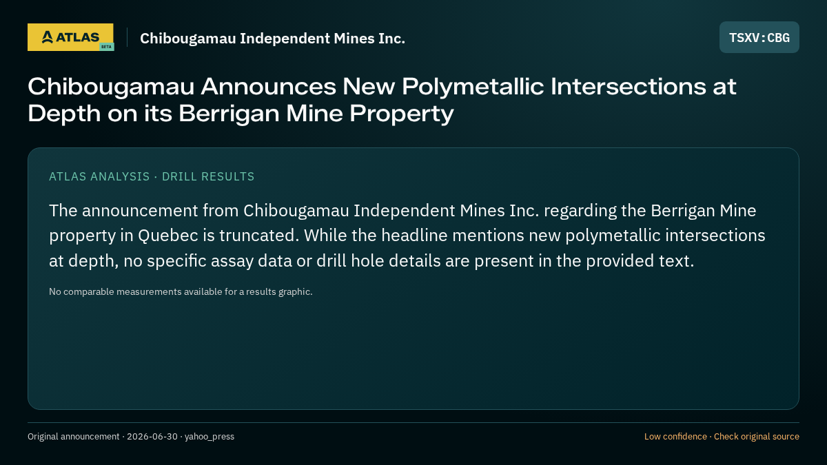 Atlas analysis — Chibougamau Independent Mines Inc.: Chibougamau Announces New Polymetallic Intersections at Depth on its Berrigan Mine Property