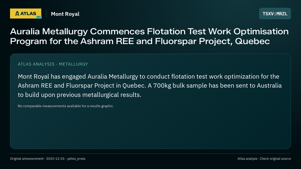 Atlas analysis — Mont Royal: Auralia Metallurgy Commences Flotation Test Work Optimisation Program for the Ashram REE and Fluorspar Project, Quebec