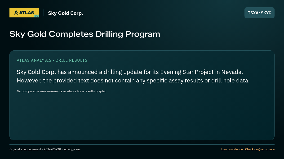 Atlas analysis — Sky Gold Corp.: Sky Gold Completes Drilling Program