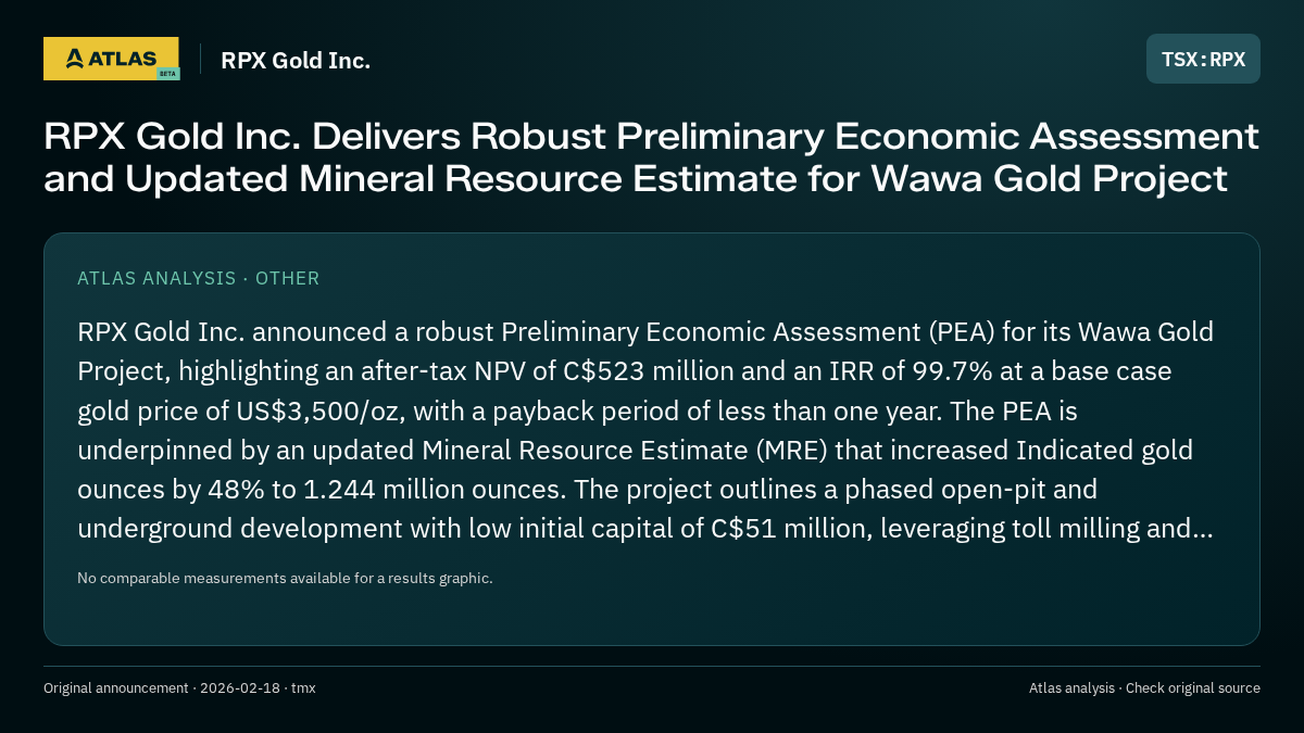 Atlas analysis — RPX Gold Inc.: RPX Gold Inc. Delivers Robust Preliminary Economic Assessment and Updated Mineral Resource Estimate for Wawa Gold Project