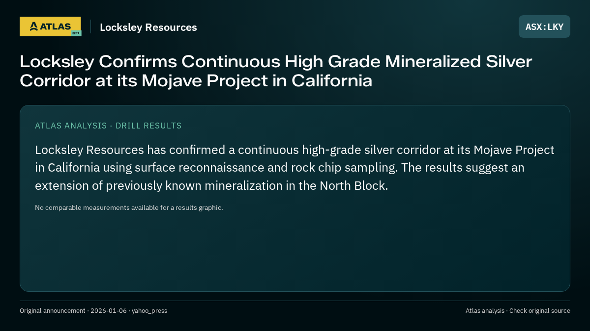 Atlas analysis — Locksley Resources: Locksley Confirms Continuous High Grade Mineralized Silver Corridor at its Mojave Project in California