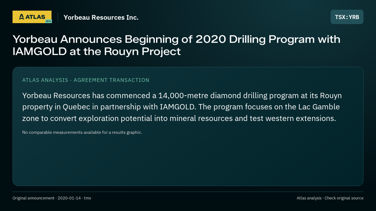 Atlas analysis — Yorbeau Resources Inc.: Yorbeau Announces Beginning of 2020 Drilling Program with IAMGOLD at the Rouyn Project