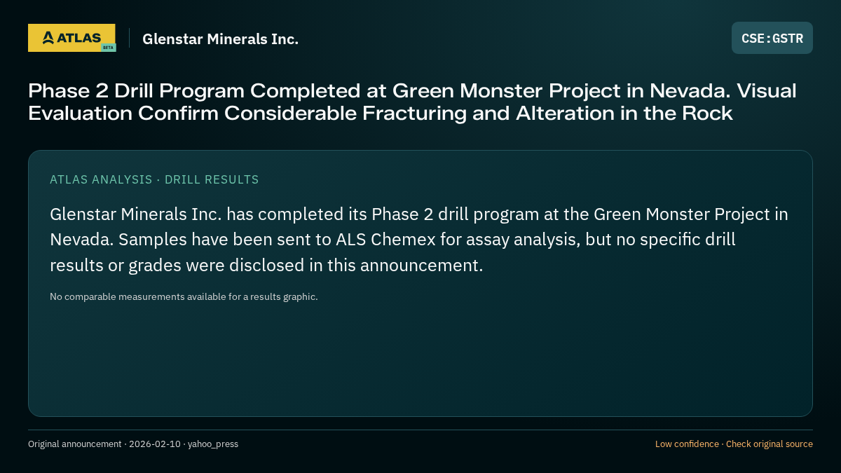 Atlas analysis — Glenstar Minerals Inc.: Phase 2 Drill Program Completed at Green Monster Project in Nevada. Visual Evaluation Confirm Considerable Fracturing and Alteration in the Rock