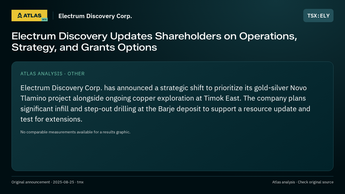 Atlas analysis — Electrum Discovery Corp.: Electrum Discovery Updates Shareholders on Operations, Strategy, and Grants Options