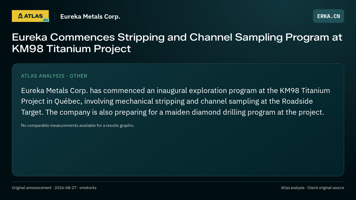 Atlas analysis — Eureka Metals Corp.: Eureka Commences Stripping and Channel Sampling Program at KM98 Titanium Project