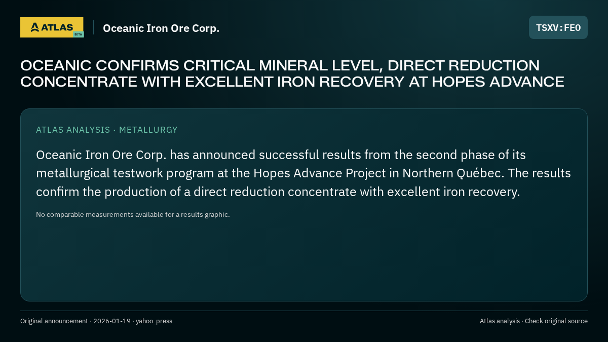 Atlas analysis — Oceanic Iron Ore Corp.: OCEANIC CONFIRMS CRITICAL MINERAL LEVEL, DIRECT REDUCTION CONCENTRATE WITH EXCELLENT IRON RECOVERY AT HOPES ADVANCE