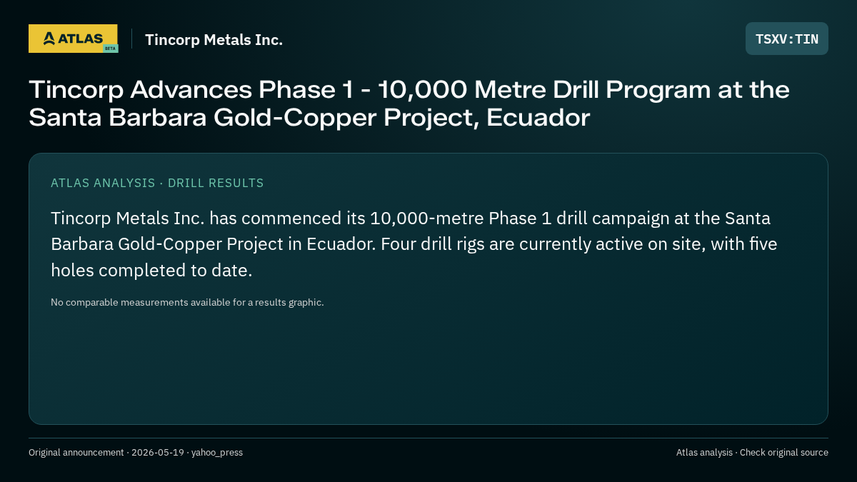 Atlas analysis — Tincorp Metals Inc.: Tincorp Advances Phase 1 - 10,000 Metre Drill Program at the Santa Barbara Gold-Copper Project, Ecuador